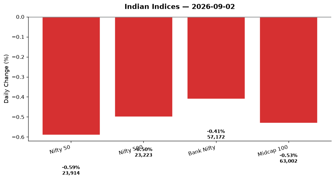 Market chart