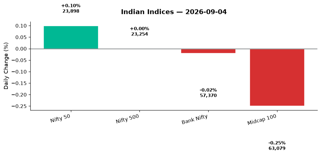 Market chart