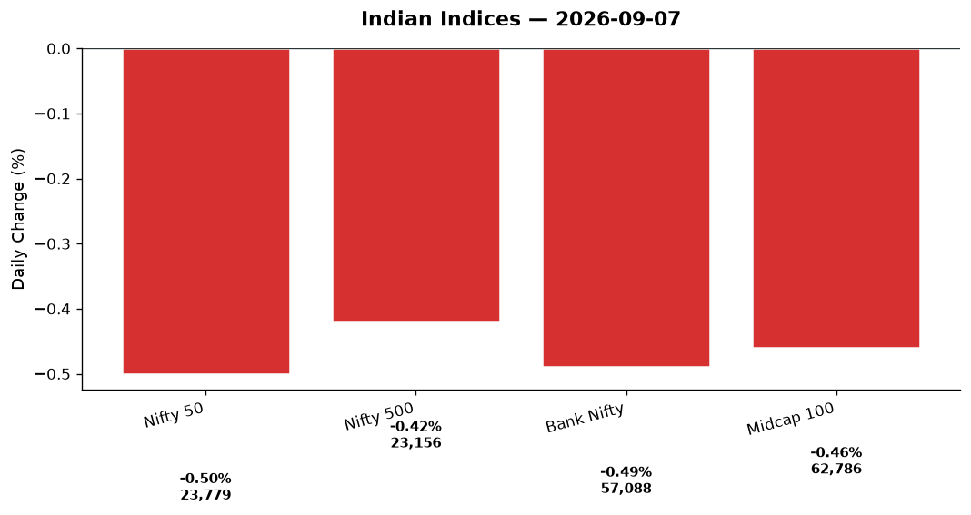 Market chart