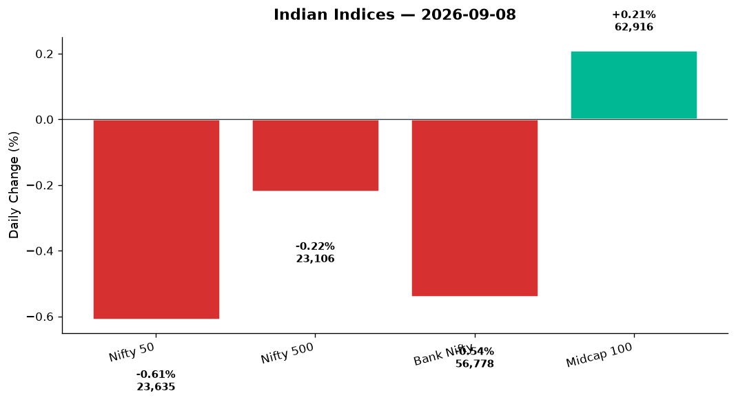 Market chart