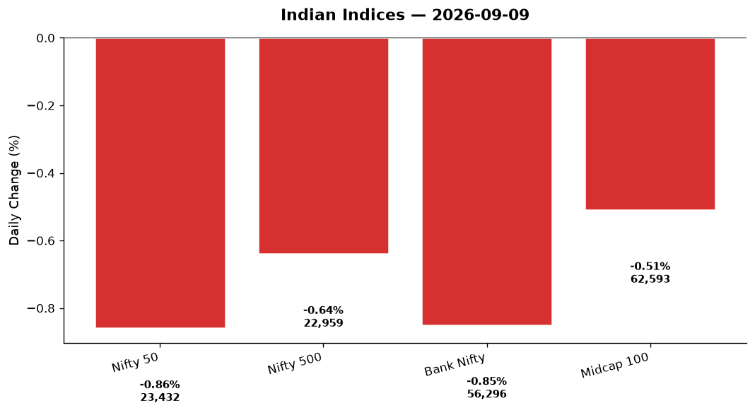 Market chart