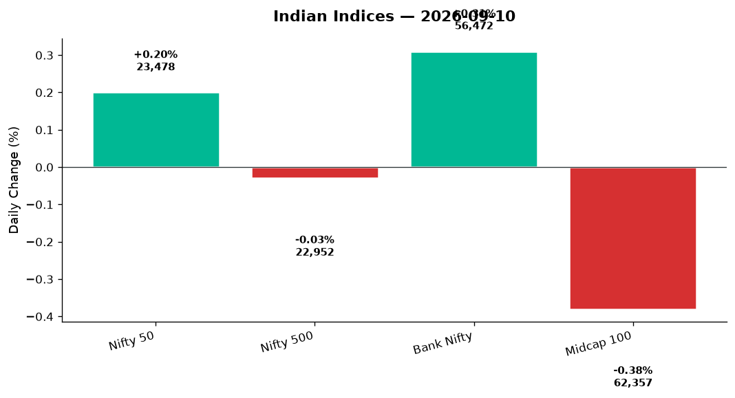 Market chart