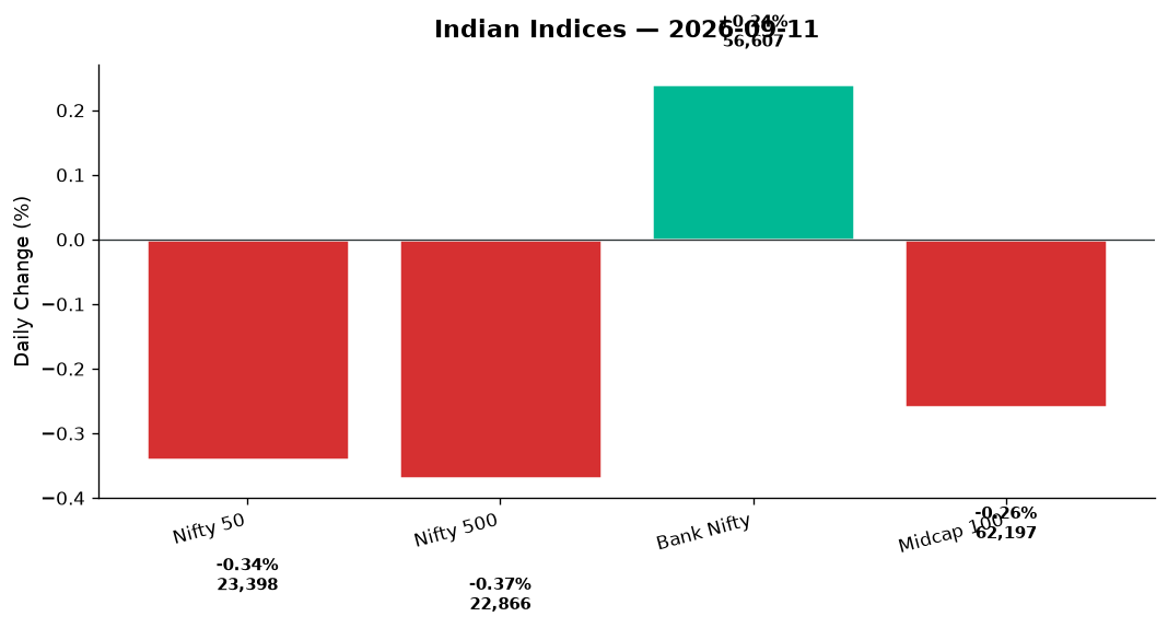 Market chart