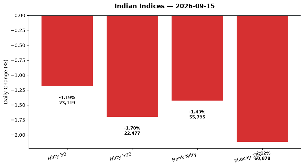 Market chart