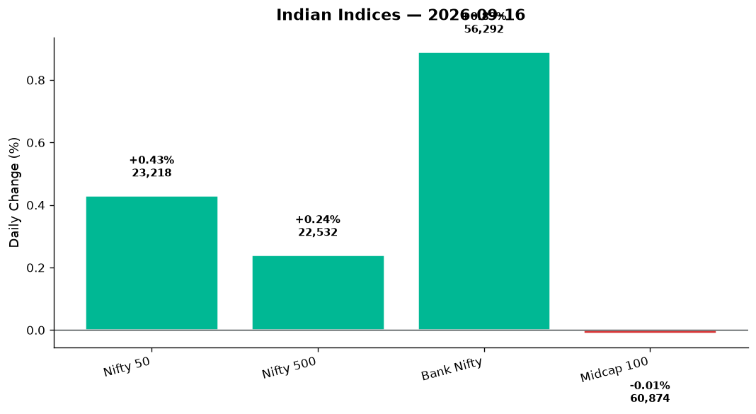 Market chart