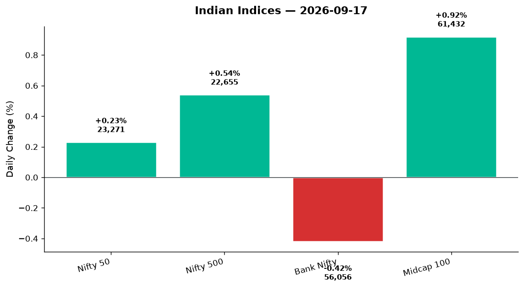 Market chart