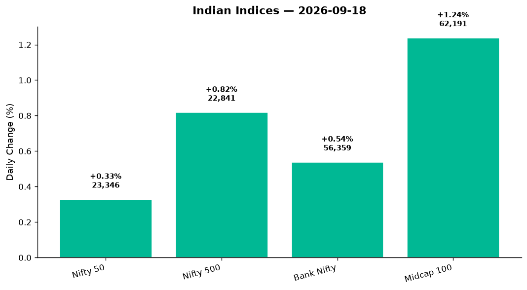 Market chart