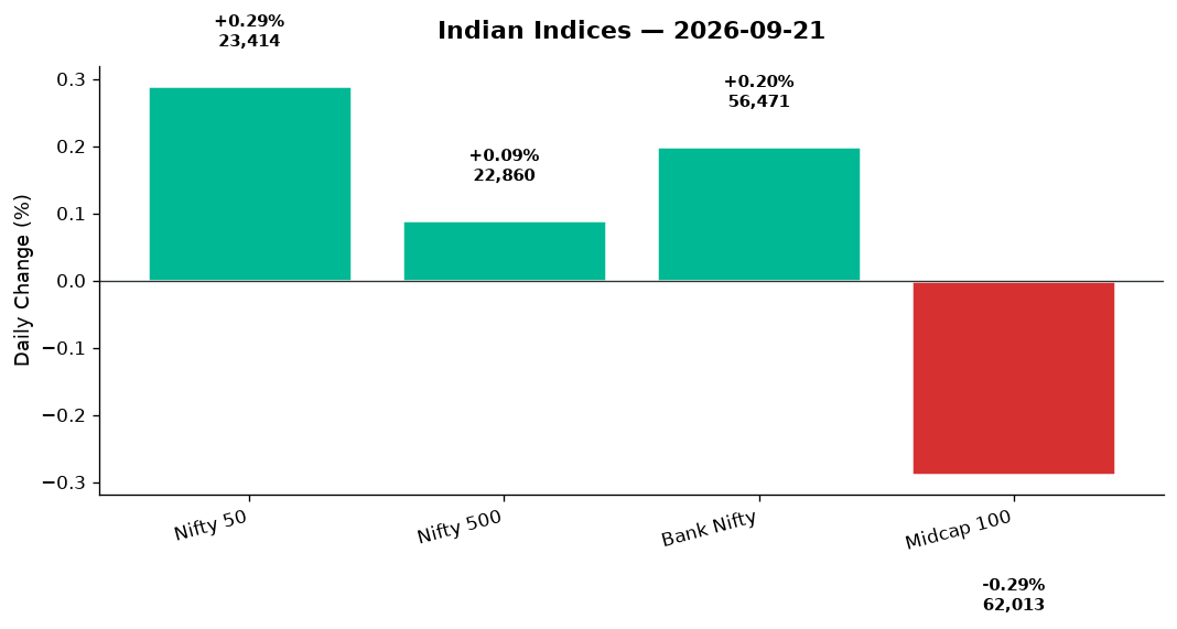 Market chart