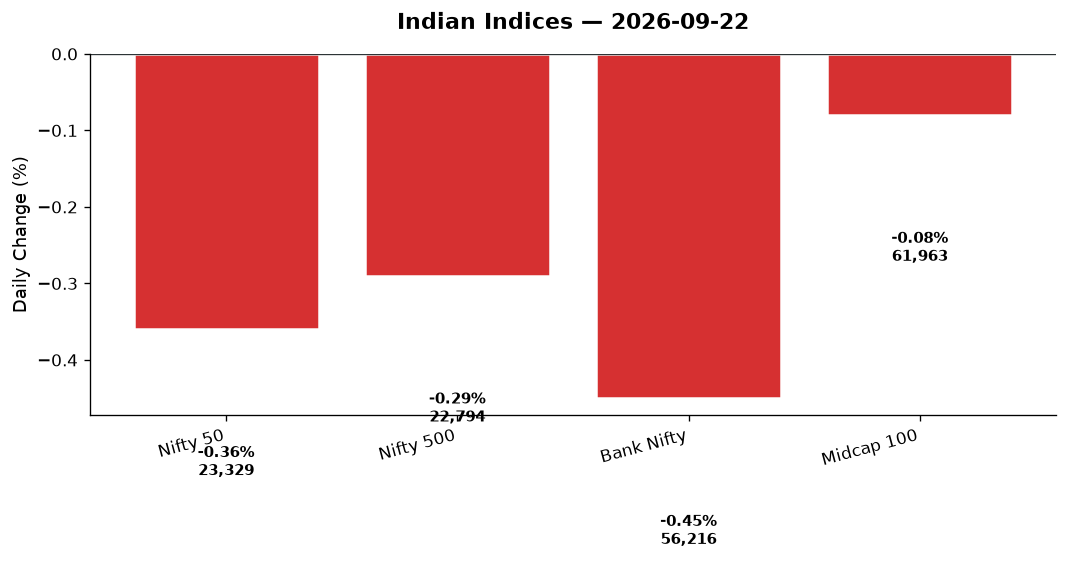 Market chart