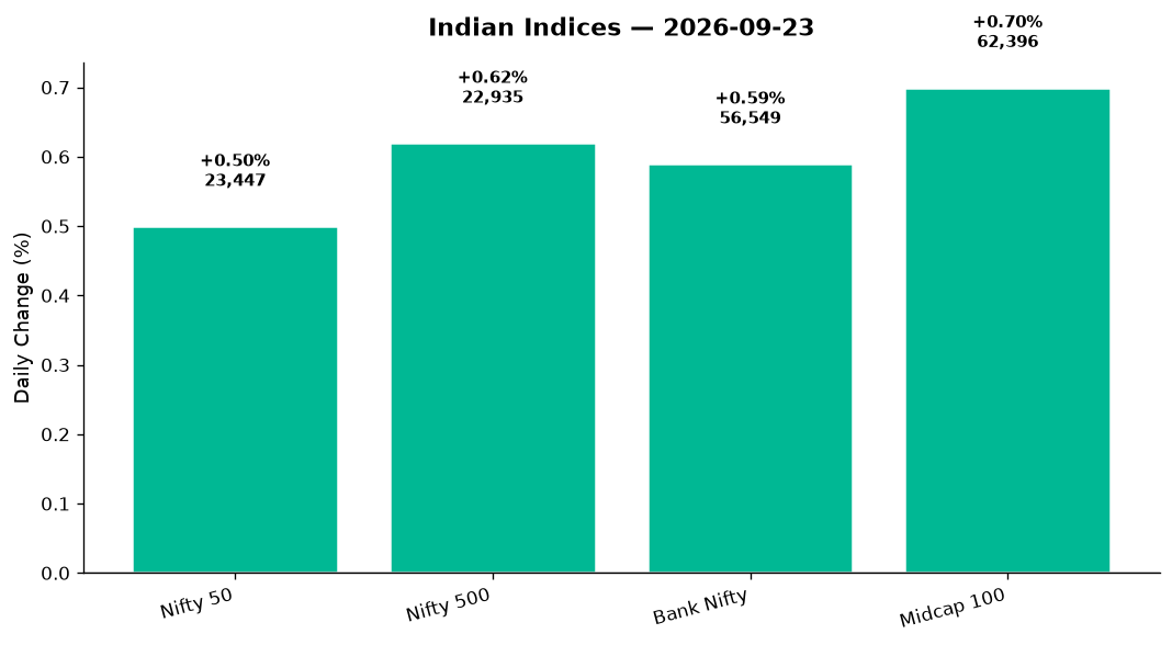 Market chart