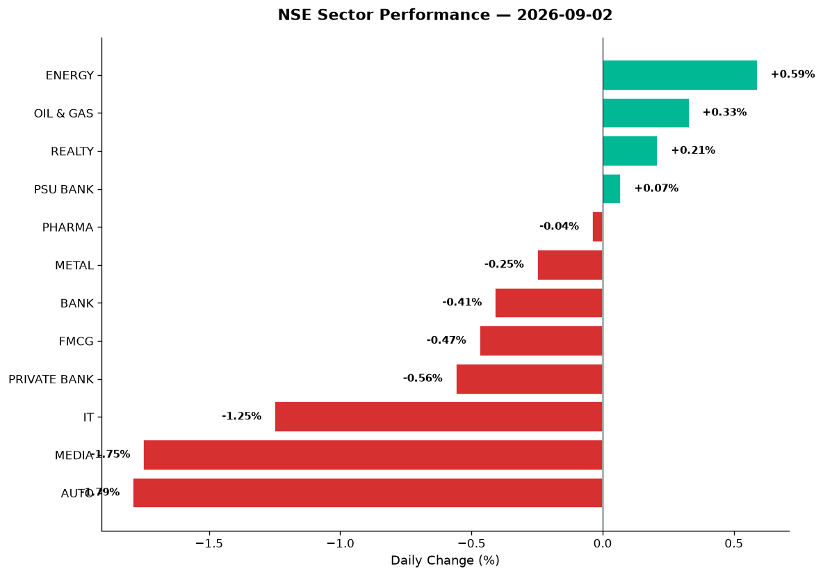 Market chart