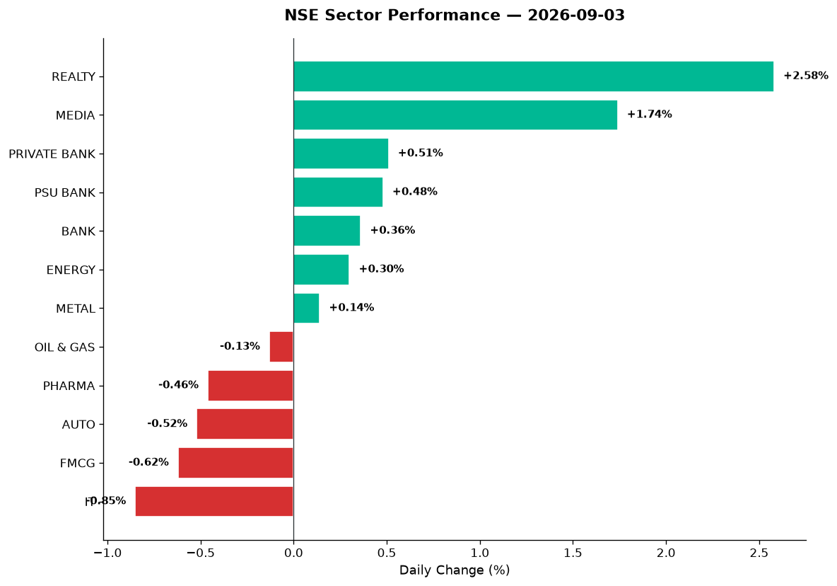 Market chart