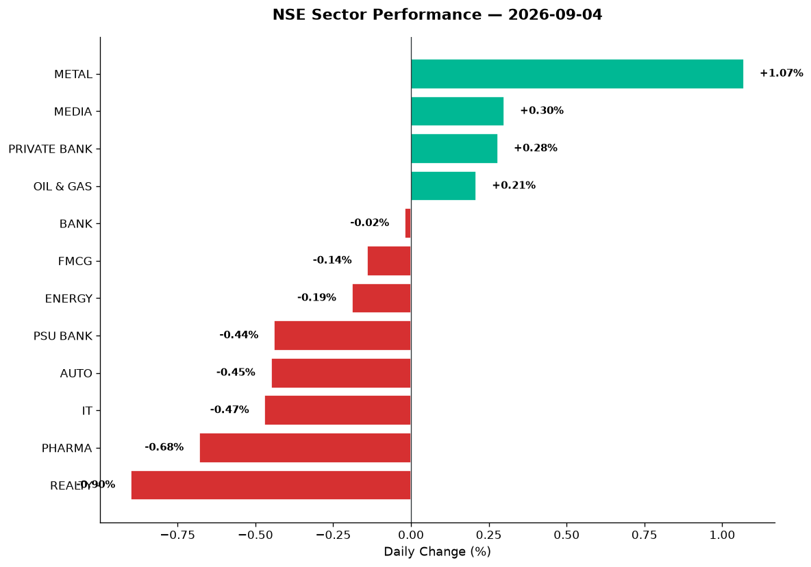 Market chart