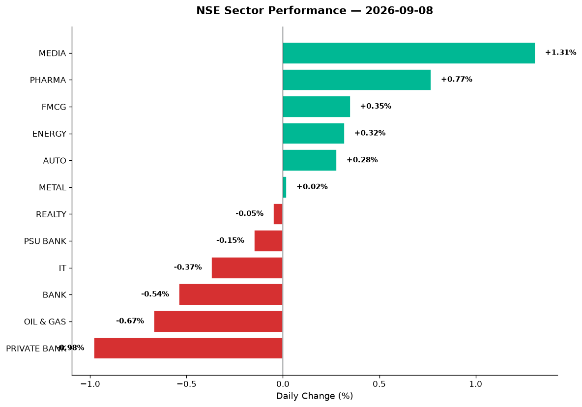 Market chart