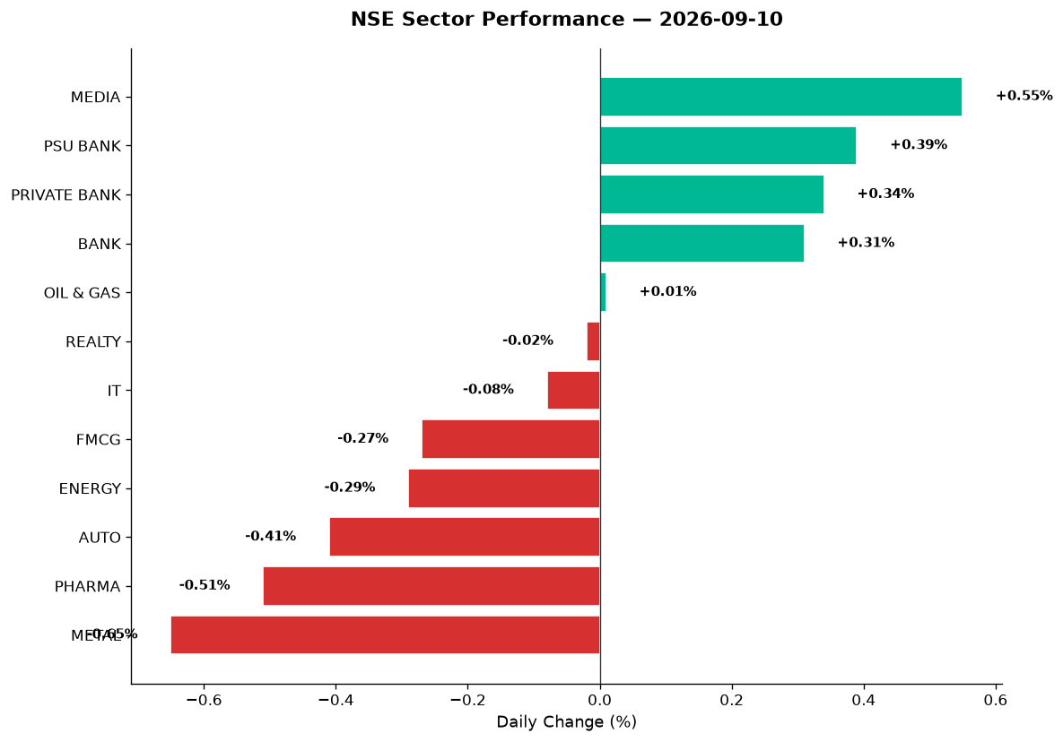 Market chart