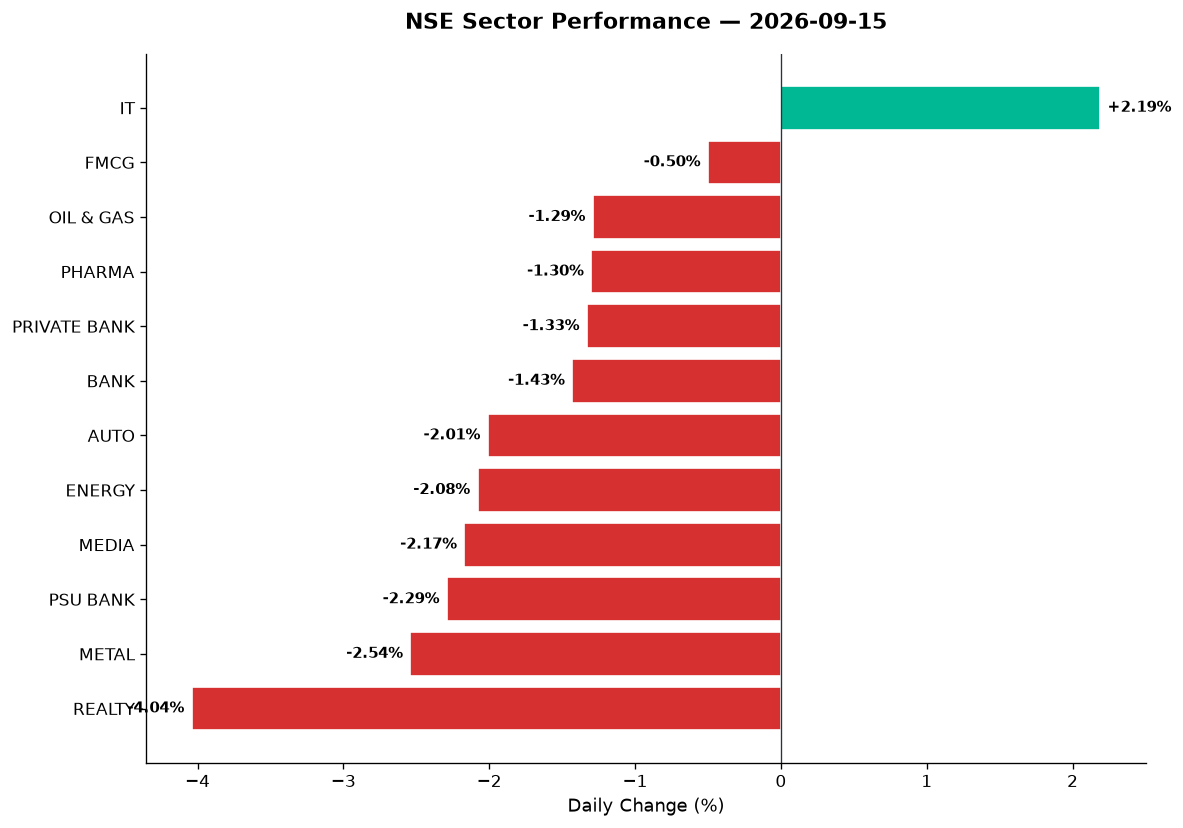 Market chart