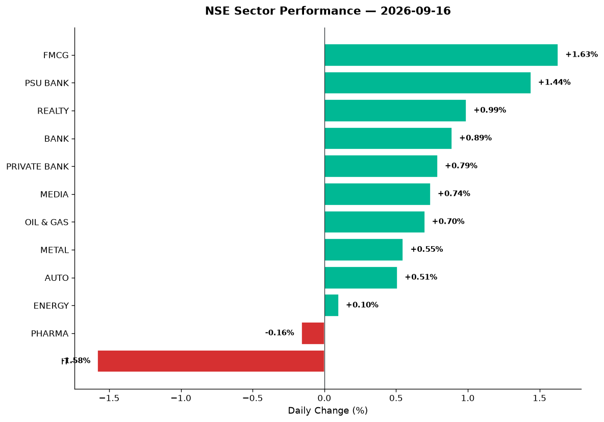 Market chart