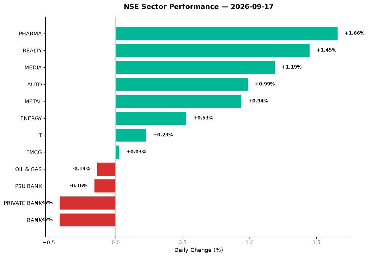 Market chart