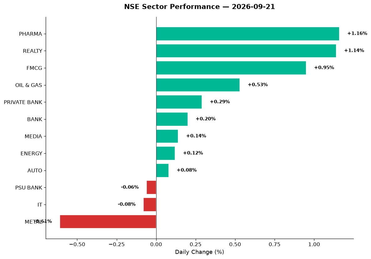 Market chart